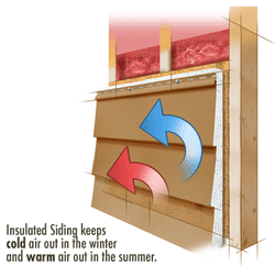 Insulated Siding